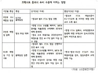 [브렉시트 D-1]우리 수출에 악재 덮치나…브렉시트후되면 對영 수출 2020년까지 연 4억~7억달러이상 감소 전망