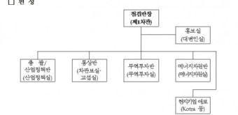 ［브렉시트 투표 이후］산업부, 브렉시트 영향 상시 모니터링…긴급 실물경제상황 점검회의 개최
