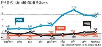 남성들 놀이터 된 유통매장