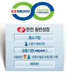 [KEPCO 동반성장, 협력모델 눈길]한전, 글로벌 브랜드 파워로 中企 수출 든든한 도우미 ‘우뚝’