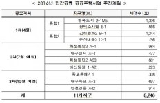 박상우의 묘수…LH, 올 민간공동주택사업 8246가구로 늘려