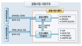 올 민간공동 공공주택사업…LH 8246가구로 대폭확대