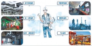 친환경 건축 주도…기계설비 힘찬 비상