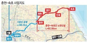 춘천~속초 250㎞ 초고속열차