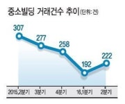제니쿠리얼티컨설팅 | 초초저금리 시대…빌딩에 돈이 쌓인다