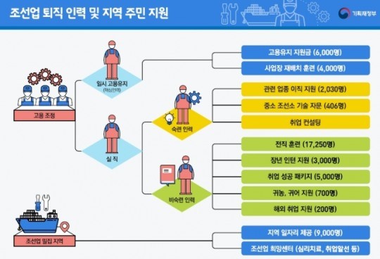 이재명 대통령, 경제회복 위해 30조 5000억원 추가경정예산 편성 강조