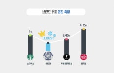 [HOOC 실험실]아이스 커피, 어느 회사가 가장 시원할까?
