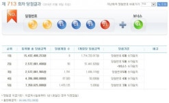 30일 발표 로또 1등 당첨번호, 2·5·15·18·19·23…1등 17억1천만원(종합)