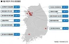 비수기 사라진 8월 분양시장…대단지 1만7000가구 ‘봇물’