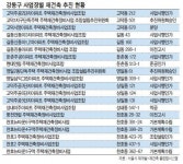 강동도 재건축 열기 뜨겁다