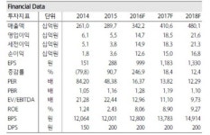 하나금융투자 엠케이트렌드, 글로벌 종합의류기업 도약 기대
