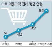 ‘어르신 사랑방’ 2026년 마트·편의점을 가다