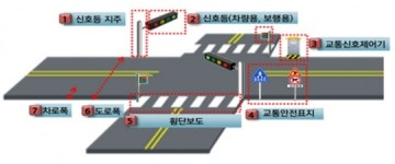 서울시내 1018km 간선로 교통시설 전수조사…T-GIS 정확도 높인다