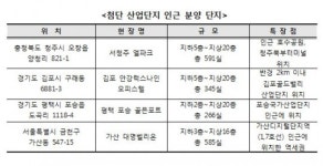 산업단지, 배후수요 품고 트렌드로 ‘뜬다’