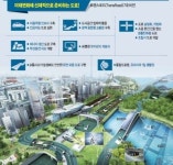 [국가도로 종합계획 확정 고시] 빌딩숲 나는 자동차…다층형 도로…스카이라인 혁명이 온다