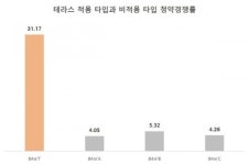 한신공영 ‘영종 한신더휴 스카이파크’전용59㎡ 단일 구성에 테라스 특화까지