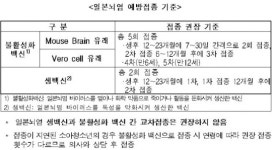 폭염으로 모기 활동 줄었다더니…올 들어 첫 일본뇌염 환자 발생