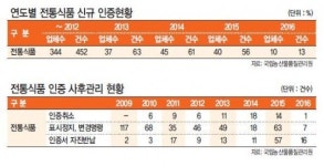 조상의 지혜 담긴 전통 맛…깐깐한 인증으로 ‘웰빙 먹거리’ 되다
