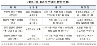 아파트 선택, ’학(學)세권‘이 좌우한다