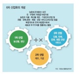 ‘웰빙 먹거리’ 한과·醬류…6차산업과 만나 ‘명품 브랜드’ 되다