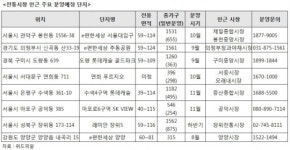 ［추석 이후 분양大戰 ②］전통시장 옆 분양단지 둘러볼까