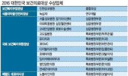 [2016 대한민국 보건의료대상] “보건의료계 대표할 롤모델…K-메디컬에 무한 신뢰감”