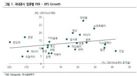 하나금융투자 