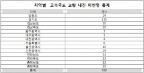 분당삼평-L-03 | [단독] 강진 시 한반도 교통 마비…전국 교량 1300개 지진 ‘무방비’, 곳곳 고립 위험