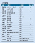 [제6회 대한민국 SNS 대상] 2016 SNS…공감 스토리에 ‘클릭’하다