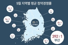 쉼표 찍은 청약시장…‘명륜자이 523대 1’ 부산만 뜨거웠다