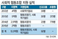 한전쏠라101 | 안전은 기본, 사랑까지…한전 ‘행복 에너지’방방곡곡 비춘다