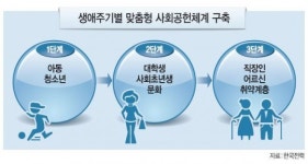 한전쏠라101 | 안전은 기본, 사랑까지…한전 ‘행복 에너지’방방곡곡 비춘다