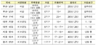 月 20~30만원대 집주인 임대주택 39가구 모집