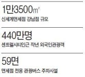 [유통가 3차 면세점 大戰 ⑥] 신세계 “교통요지 센트럴시티에 싼커 ‘마인드마크’ 면세점”