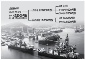 [대우조선 살리기 나선 채권단] 산은 “대우조선 부채비율 1000% 이하로 줄인다”