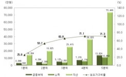 세무법인세누리보 | [주택 임대소득과세 논란 ①] 2000만원 이하 과세?...생계위협 vs 과세형평
