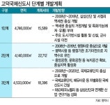 국제교류단지·에듀타운 등 차별화고덕신도시, 장기투자 전망 ‘쾌청’
