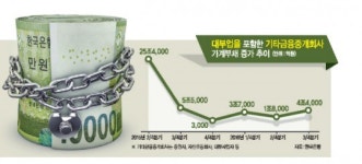 2금융 조였더니…대부업체로 ‘우르르’