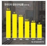 당신의 밥상엔 지구 몇바퀴가 들어있나?