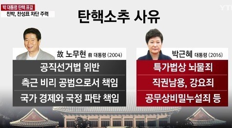 국회 표결 부족으로 윤석열 대통령 탄핵 투표 무산, 갈등 고조화