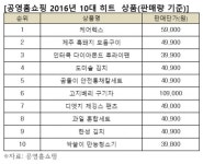 공영홈쇼핑 “올해 최고 히트상품은 ‘케어렉스’”