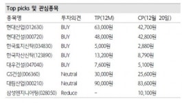 하나금융투자 내년 도시정비시장 활성화…재건축ㆍ재개발 수혜주에 관심