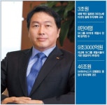 [People & Data] SK 하이닉스 3조 이어 SK이노 또 3조…투자·인사 혁신…딥체인지 최태원 회장