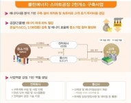 민관, 올해 태양광 등 에너지 신산업에 14조원 투자
