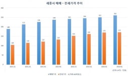 세종시ㆍ나주시 ‘꿈틀’…행정타운, 새 테마로 뜨나