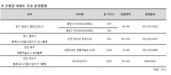 “눈이 틔여야”...올해도 조망권 아파트가 집값 ‘좌우’