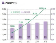 [위험한 도로 위 노인들②] 브레이크 밟으려다 가속페달…도로가 불안하다