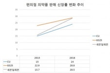 약은 약국에서? No…전 약사러 편의점 갑니다