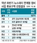 ‘오피스텔 뉴스테이’ 등장 코앞…사업성 등 곳곳 암초