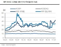 미국발 훈풍에 반짝 오른 제약ㆍ바이오주, 턴 어라운드는 언제쯤?